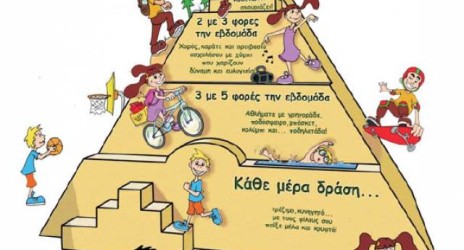 Η πυραμίδα της άσκησης για το παιδί!