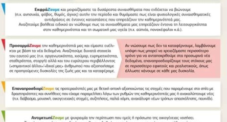 Μένουμε σπίτι…Συνδε-Δεμένοι